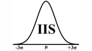 Integrated Inspection Systems